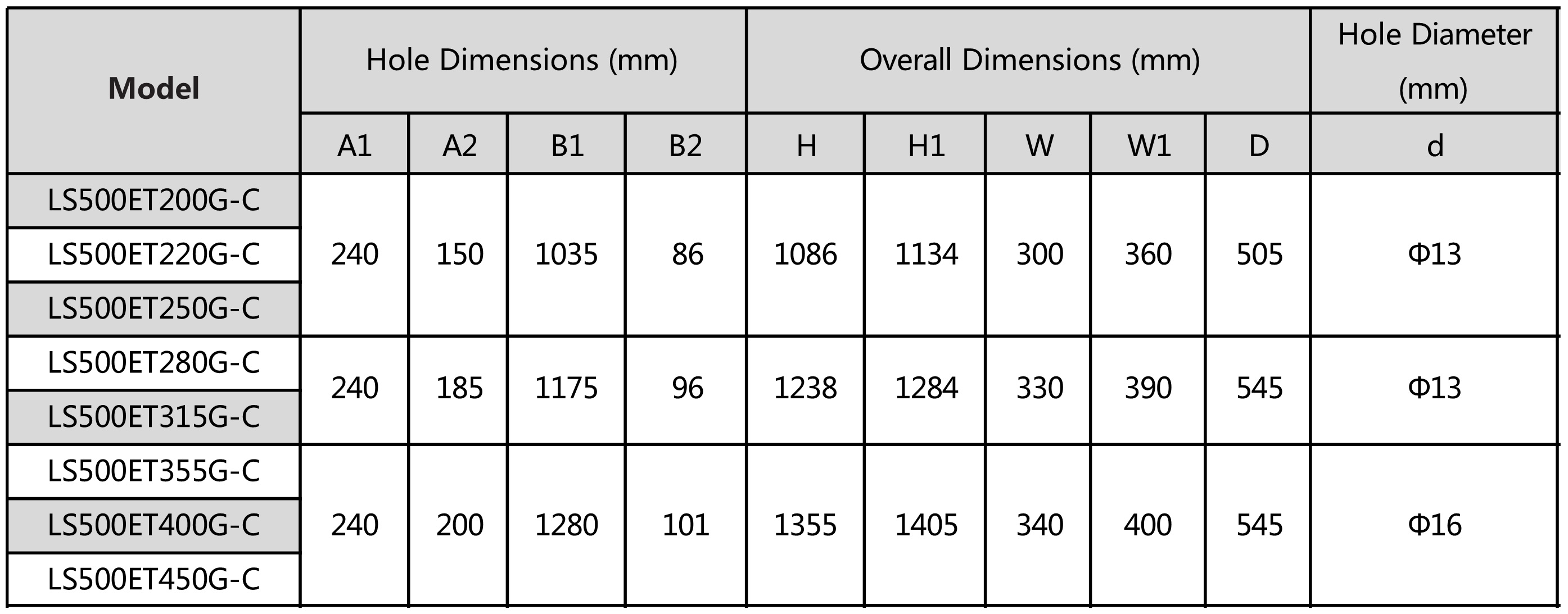 《LS500E系列通用变频器快速启动手册》-英文1_24副本