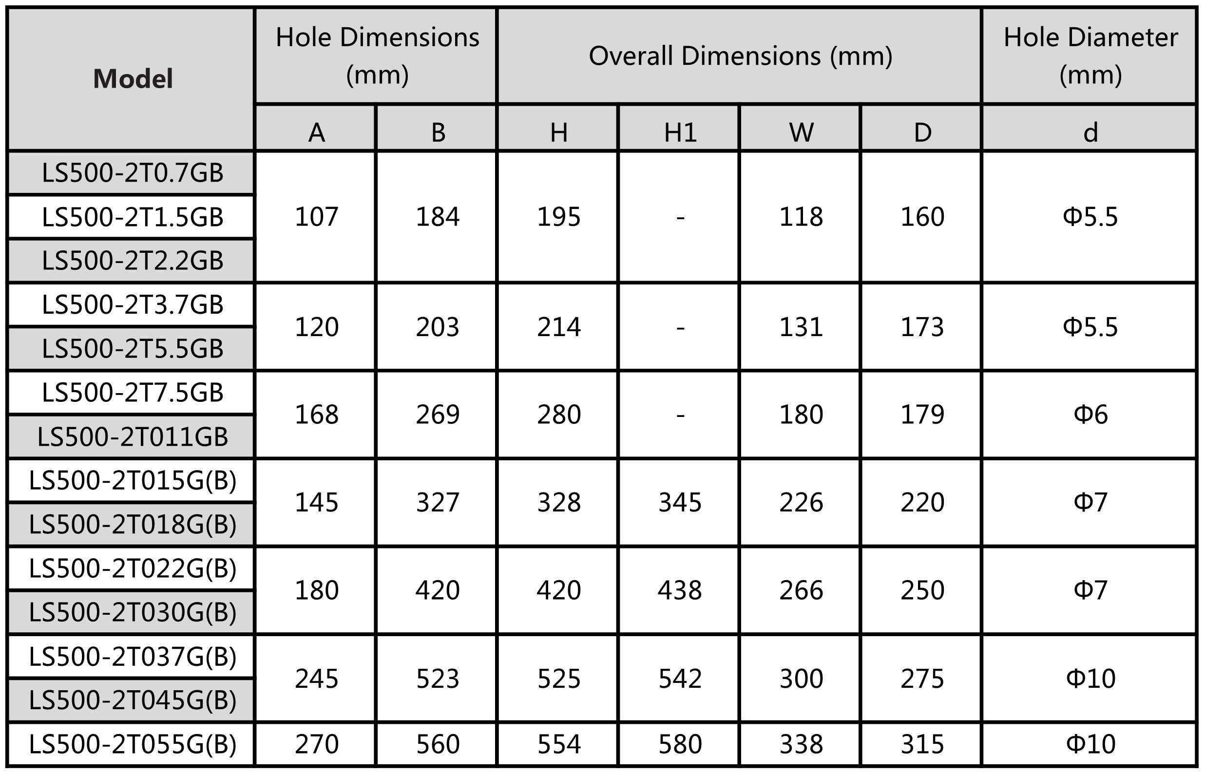 LS500参数表格修正_1