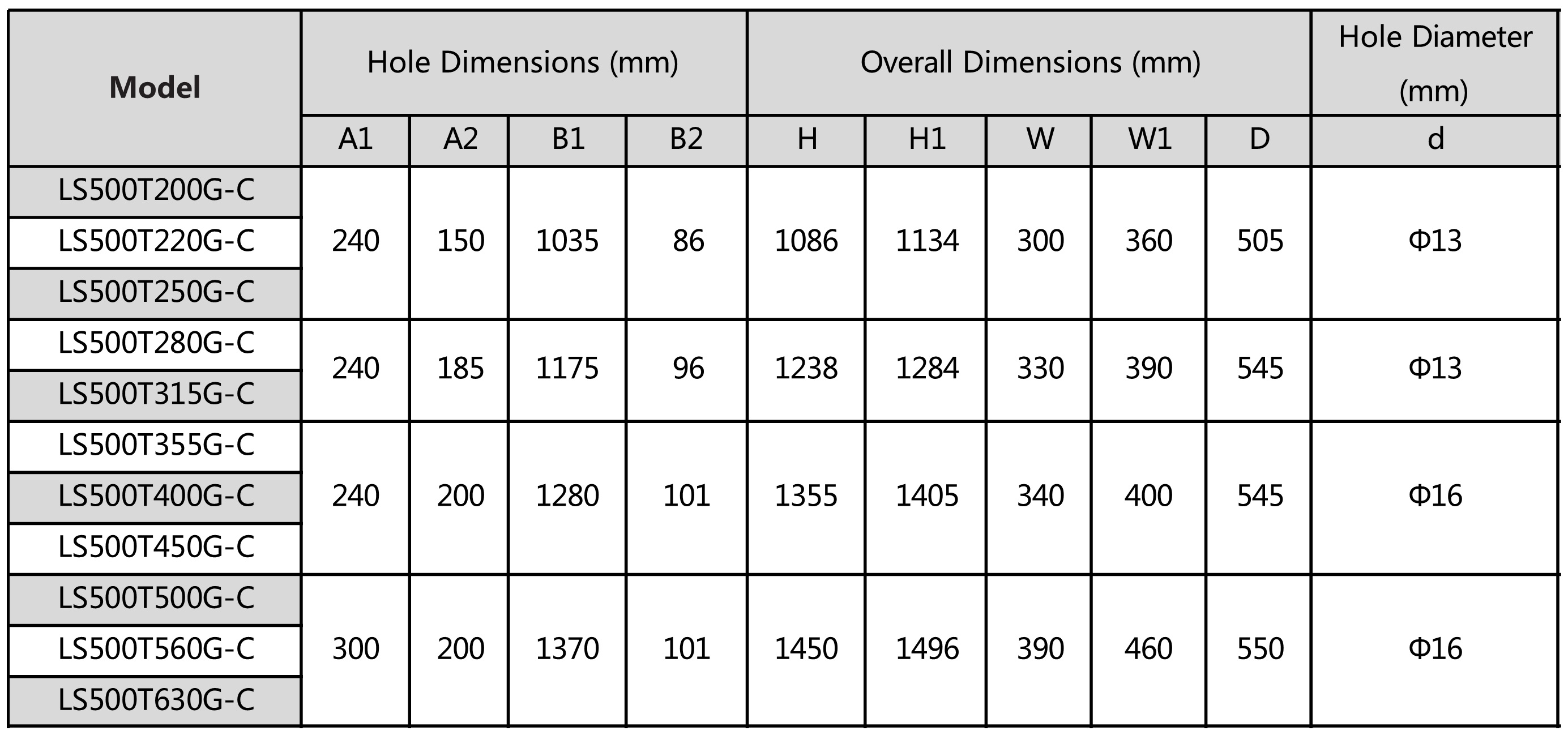 《LS500系列通用变频器快速启动手册》-英文1_24FB